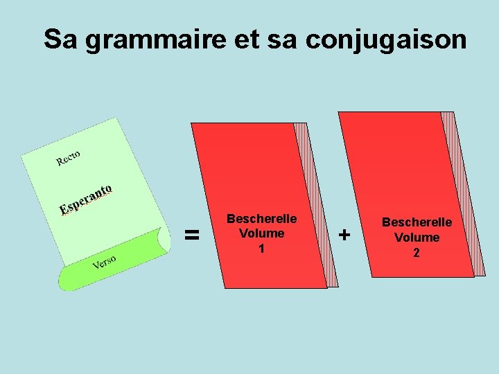 Sa grammaire et sa conjugaison = Bescherelle Volume 1 + Bescherelle Volume 2 