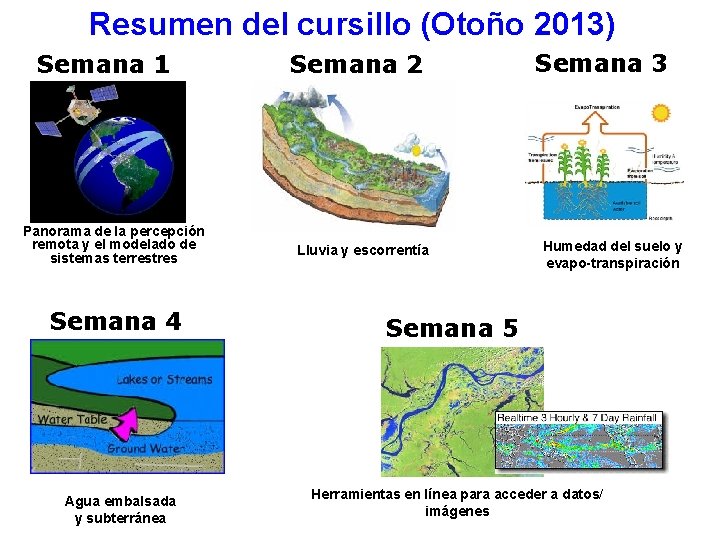 Resumen del cursillo (Otoño 2013) Semana 1 Panorama de la percepción remota y el