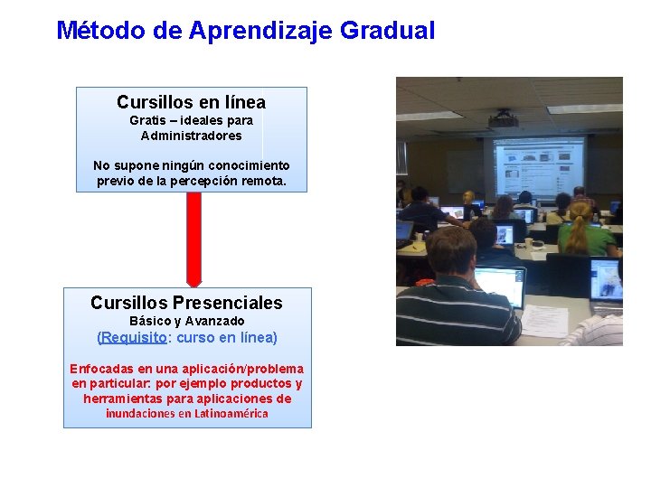 Método de Aprendizaje Gradual Cursillos en línea Gratis – ideales para Administradores No supone