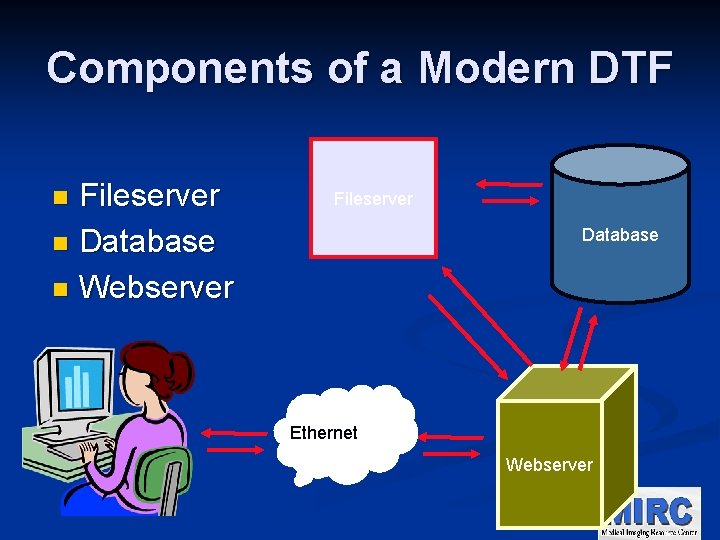 Components of a Modern DTF Fileserver n Database n Webserver n Fileserver Database Ethernet