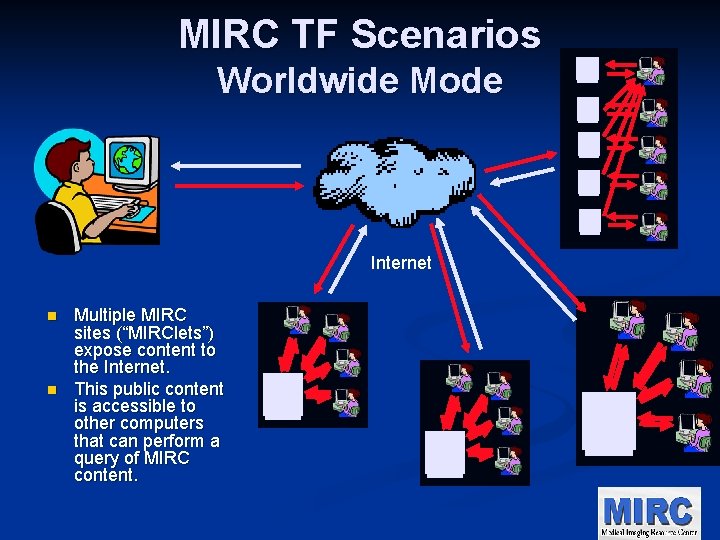 MIRC TF Scenarios Worldwide Mode Internet n n Multiple MIRC sites (“MIRClets”) expose content