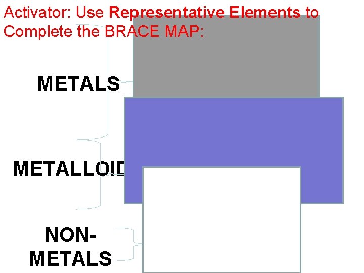 Activator: Use Representative Elements to Complete the BRACE 1. MAP: Alkali METALS METALLOIDS NONMETALS