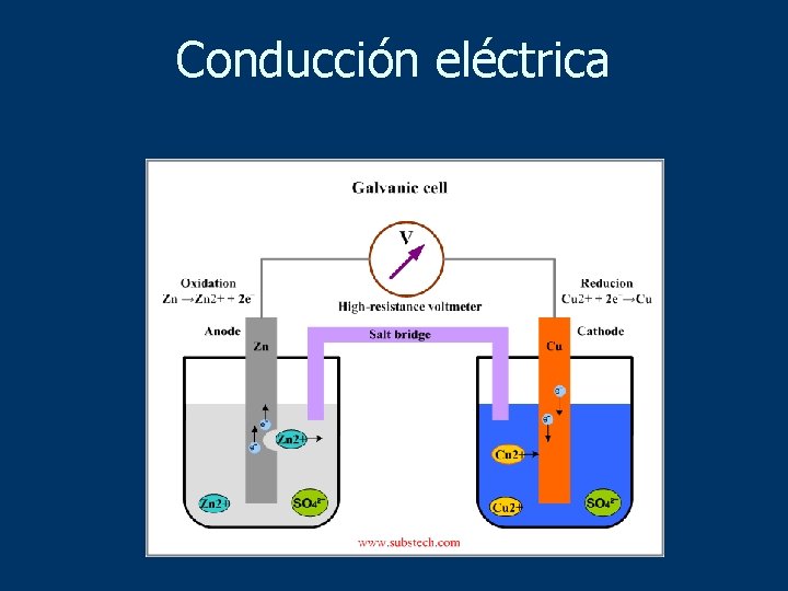 Conducción eléctrica 