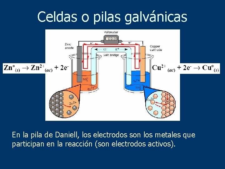 Celdas o pilas galvánicas En la pila de Daniell, los electrodos son los metales
