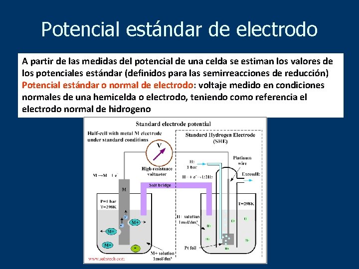 Potencial estándar de electrodo A partir de las medidas del potencial de una celda
