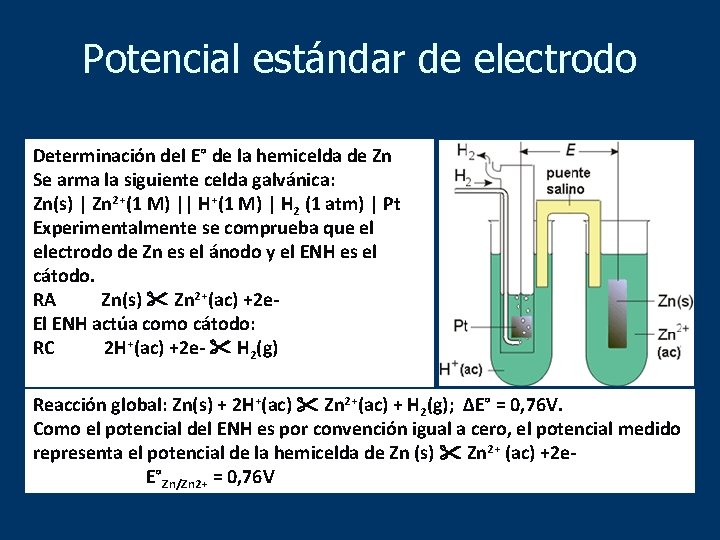 Potencial estándar de electrodo Determinación del E° de la hemicelda de Zn Se arma