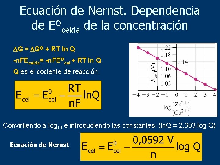 Ecuación de Nernst. Dependencia de Eºcelda de la concentración G = Gº + RT