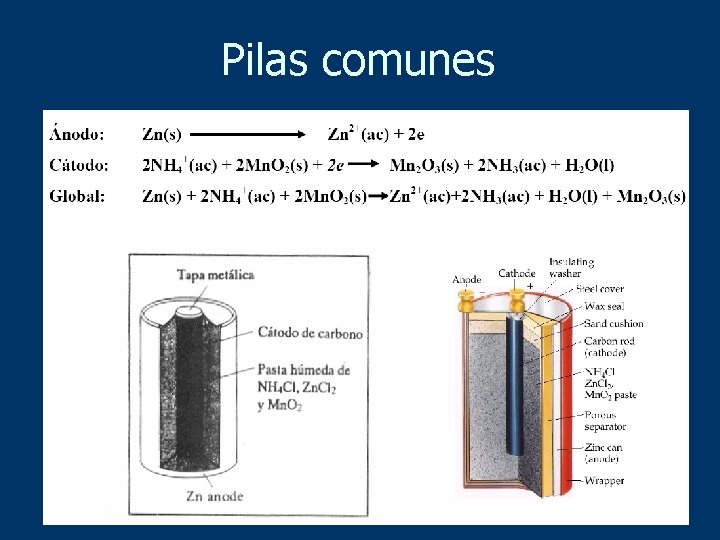 Pilas comunes 