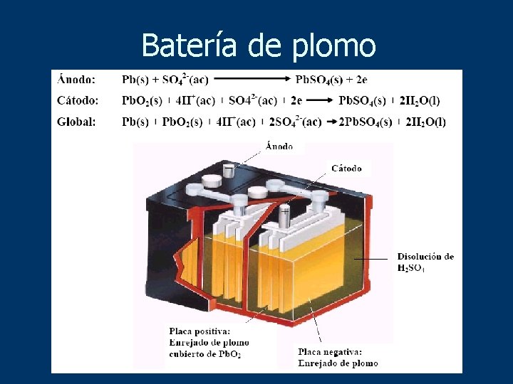 Batería de plomo 