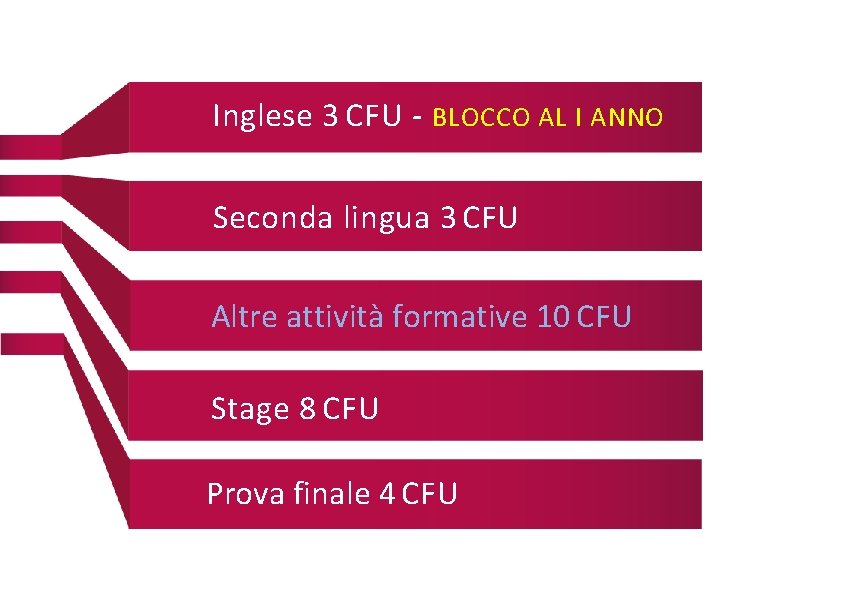 Inglese 3 CFU - BLOCCO AL I ANNO Seconda lingua 3 CFU Altre attività Inglese 3 CFU - BLOCCO AL I ANNO Seconda lingua 3 CFU Altre attività