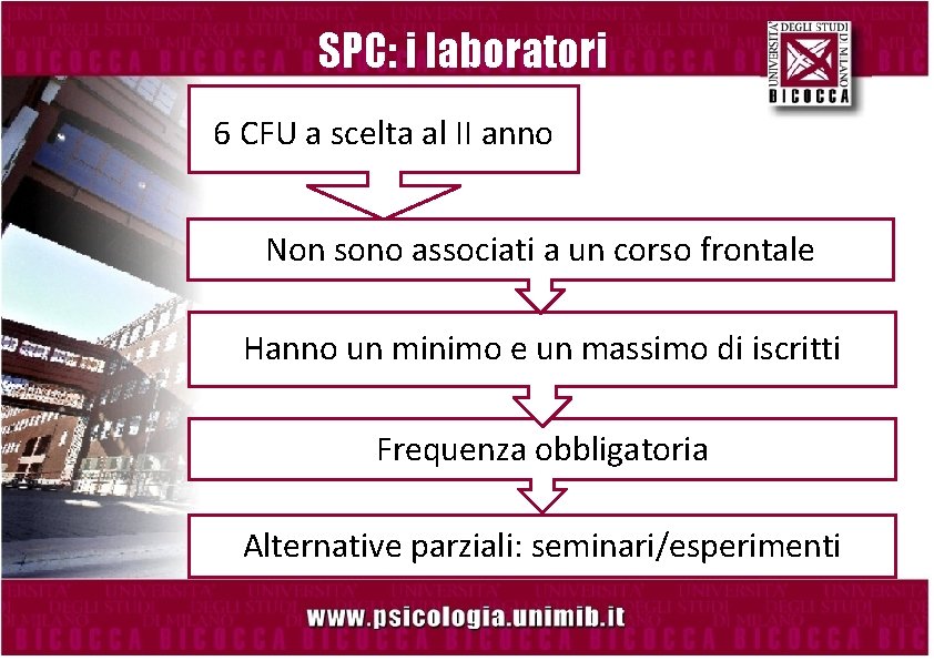 SPC: i laboratori 6 CFU a scelta al II anno Non sono associati a