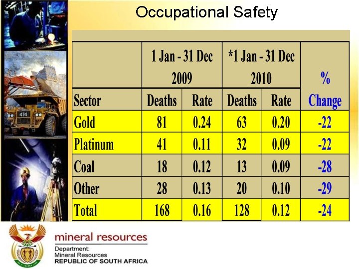 Occupational Safety 