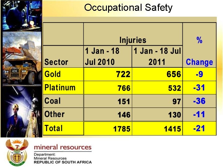 Occupational Safety 