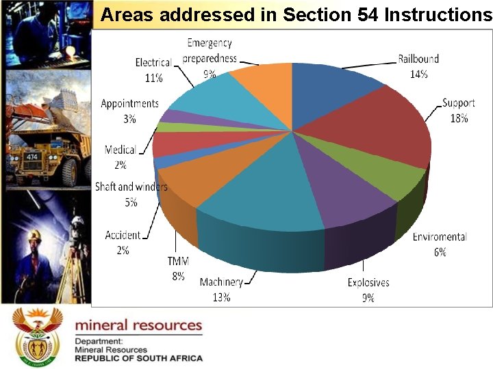 Areas addressed in Section 54 Instructions 