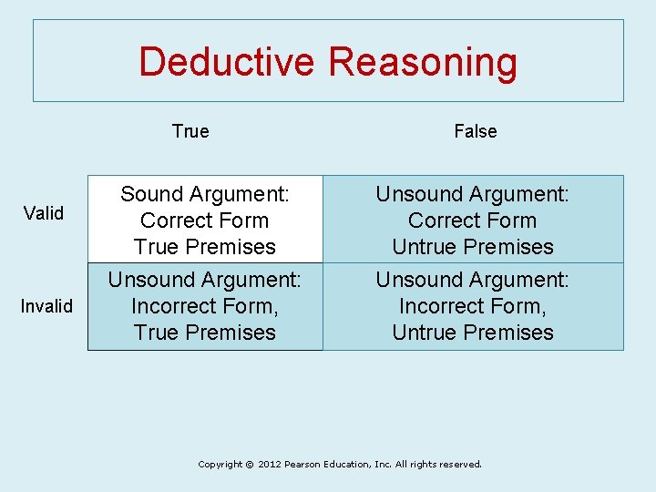 Deductive Reasoning True Valid Sound Argument: Correct Form True Premises Invalid Unsound Argument: Incorrect