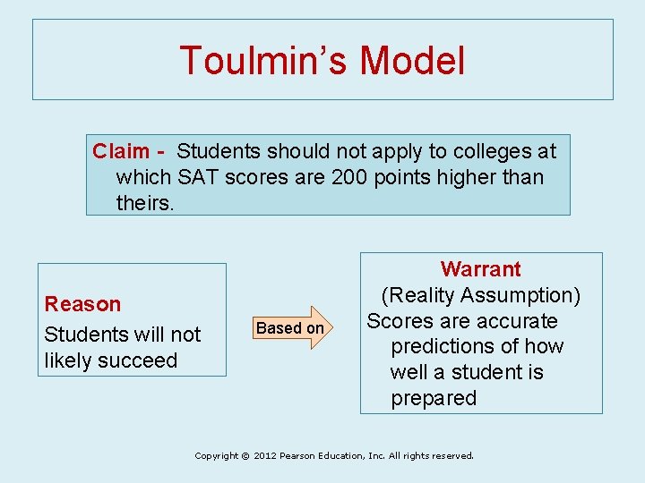Toulmin’s Model Claim - Students should not apply to colleges at which SAT scores