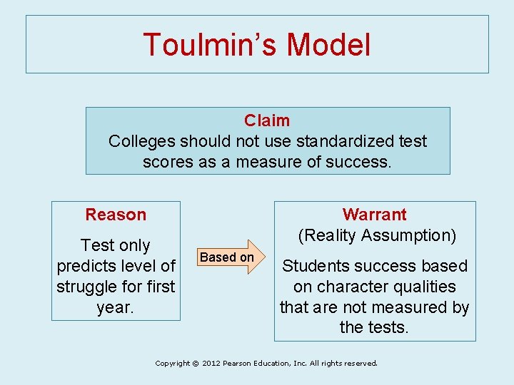 Toulmin’s Model Claim Colleges should not use standardized test scores as a measure of