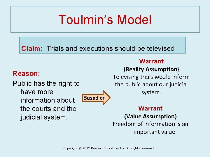 Toulmin’s Model Claim: Trials and executions should be televised Warrant Reason: Public has the