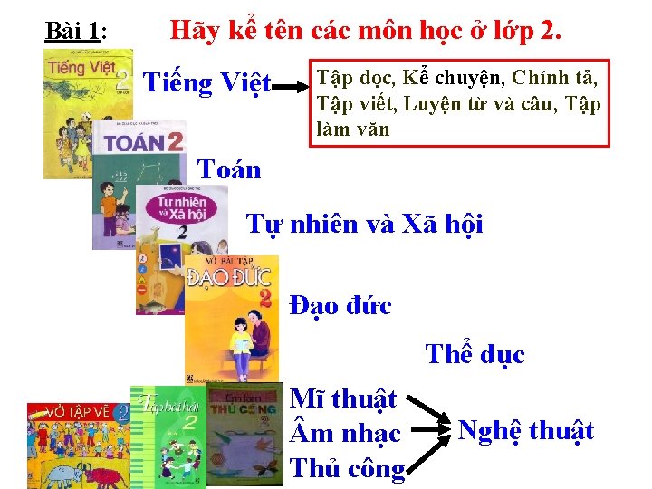 Bài 1: Hãy kể tên các môn học ở lớp 2. Tiếng Việt Tập