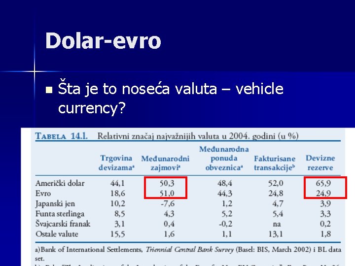 Dolar-evro n Šta je to noseća valuta – vehicle currency? 