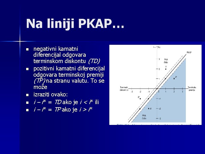 Na liniji PKAP… n n negativni kamatni diferencijal odgovara terminskom diskontu (TD) pozitivni kamatni