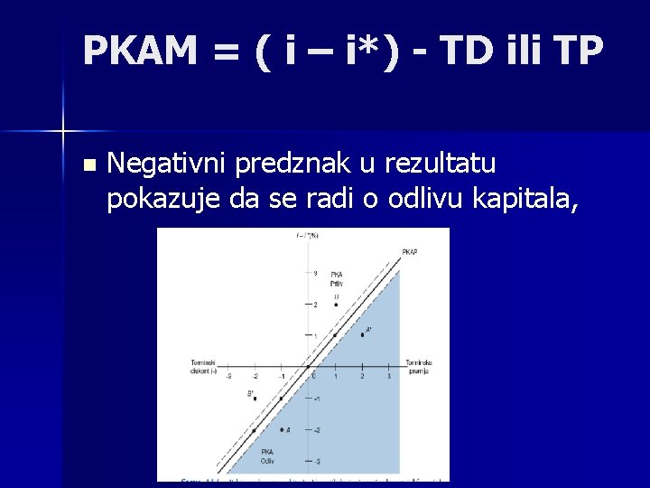 PKAM = ( i – i*) - TD ili TP n Negativni predznak u