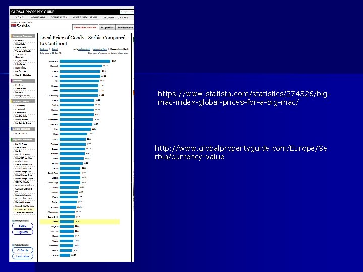 https: //www. statista. com/statistics/274326/bigmac-index-global-prices-for-a-big-mac/ http: //www. globalpropertyguide. com/Europe/Se rbia/currency-value 