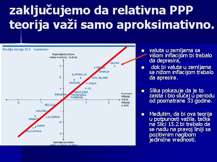 zaključujemo da relativna PPP teorija važi samo aproksimativno. n n valuta u zemljama sa