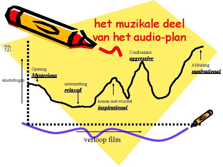 het muzikale deel van het audio-plan Confrontatie René Roeken spanningsboog aggressive emotiebogen Afsluiting Opening