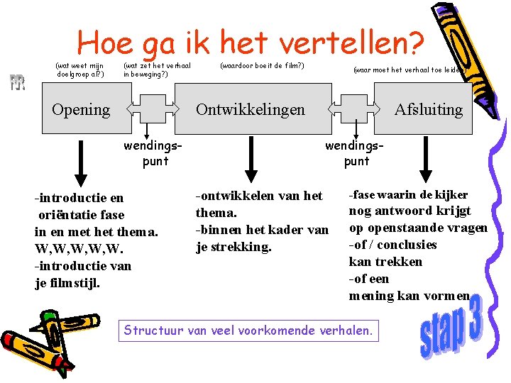 Hoe ga ik het vertellen? (wat weet mijn doelgroep al? ) (wat zet het