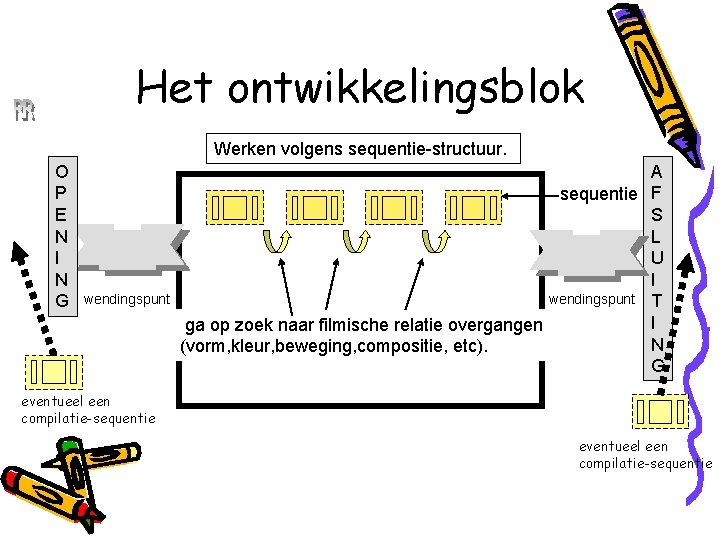 Het ontwikkelingsblok René Roeken Werken volgens sequentie-structuur. O P E N I N G