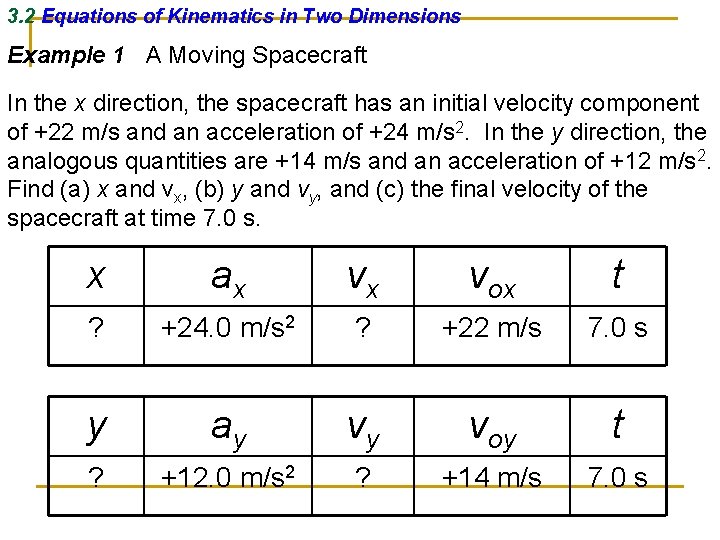 3. 2 Equations of Kinematics in Two Dimensions Example 1 A Moving Spacecraft In