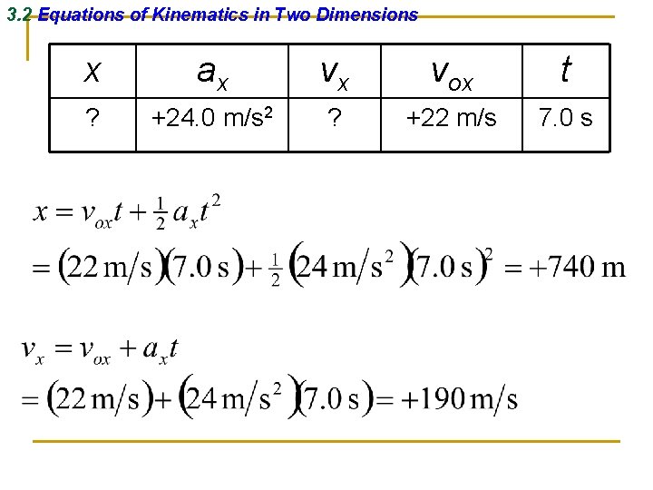 3. 2 Equations of Kinematics in Two Dimensions x ax vx vox t ?