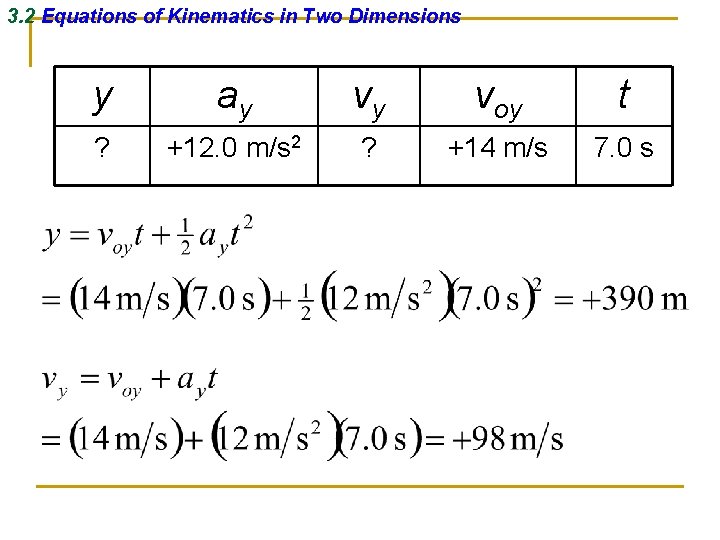 3. 2 Equations of Kinematics in Two Dimensions y ay vy voy t ?