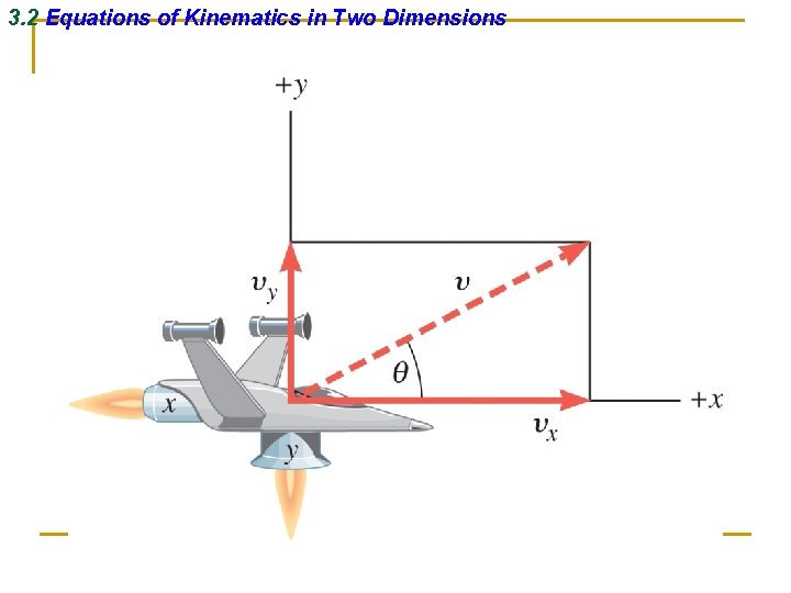 3. 2 Equations of Kinematics in Two Dimensions 