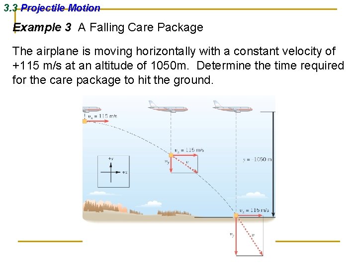 3. 3 Projectile Motion Example 3 A Falling Care Package The airplane is moving