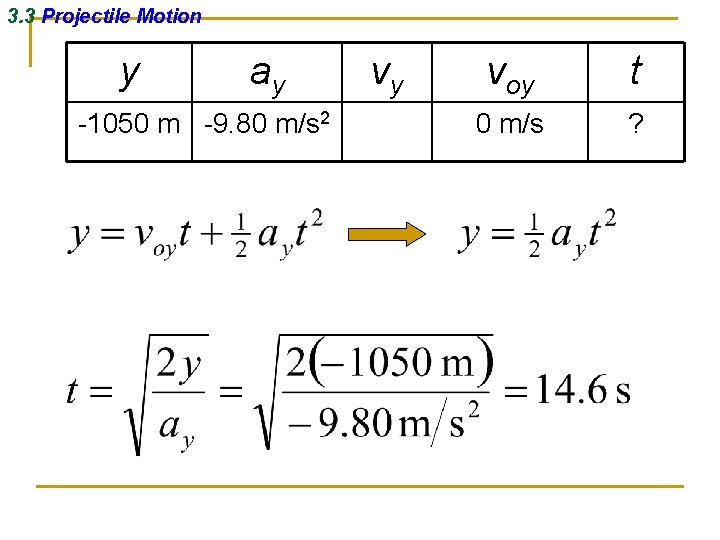 3. 3 Projectile Motion y ay -1050 m -9. 80 m/s 2 vy voy