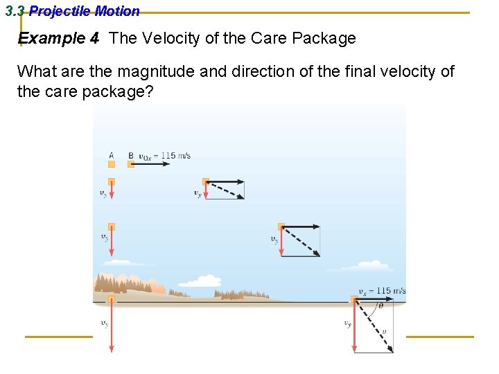 3. 3 Projectile Motion Example 4 The Velocity of the Care Package What are