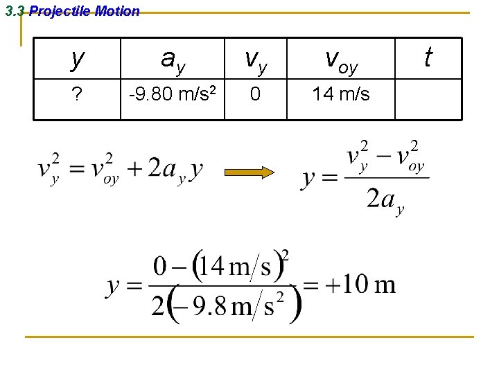 3. 3 Projectile Motion y ay vy voy ? -9. 80 m/s 2 0