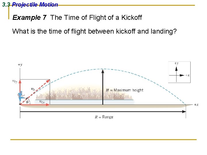 3. 3 Projectile Motion Example 7 The Time of Flight of a Kickoff What