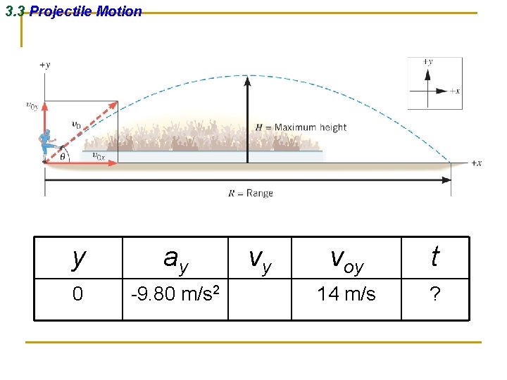 3. 3 Projectile Motion y ay 0 -9. 80 m/s 2 vy voy t