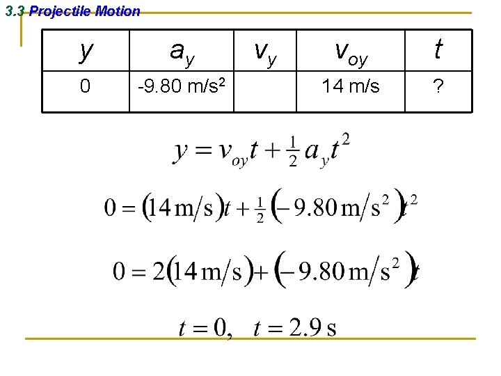 3. 3 Projectile Motion y ay 0 -9. 80 m/s 2 vy voy t