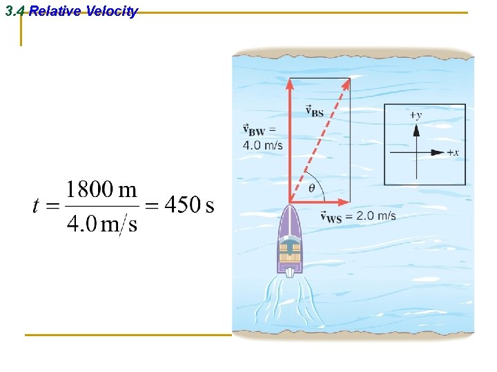 3. 4 Relative Velocity 