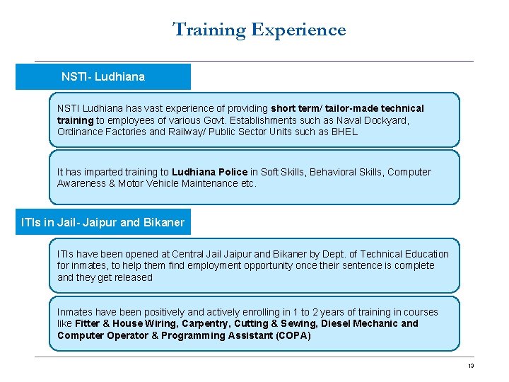Training Experience NSTI- Ludhiana NSTI Ludhiana has vast experience of providing short term/ tailor-made