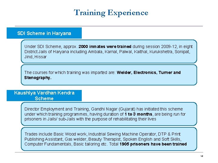 Training Experience SDI Scheme in Haryana Under SDI Scheme, approx. 2000 inmates were trained