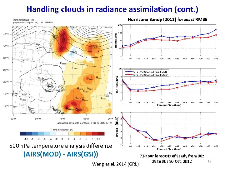 Handling clouds in radiance assimilation (cont. ) (m/s) Hurricane Sandy (2012) forecast RMSE 500
