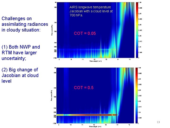 Challenges on assimilating radiances in cloudy situation: AIRS longwave temperature Jacobian with a cloud