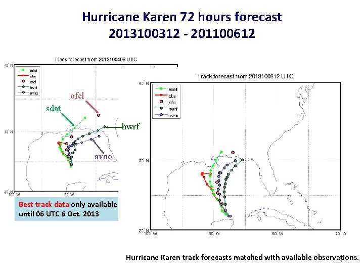 Hurricane Karen 72 hours forecast 2013100312 - 201100612 ofcl sdat hwrf avno Best track