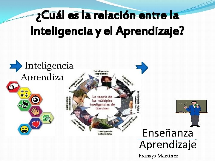 ¿Cuál es la relación entre la Inteligencia y el Aprendizaje? Inteligencia Aprendizaje Enseñanza Aprendizaje