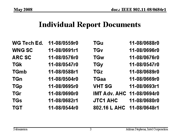 May 2008 doc. : IEEE 802. 11 -08/0684 r 1 Individual Report Documents WG